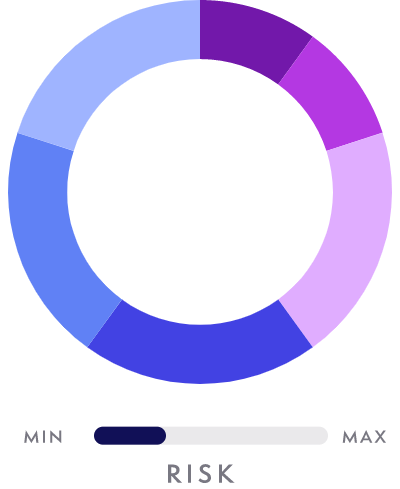 Income Graph