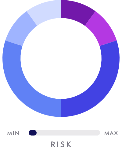 Income Graph