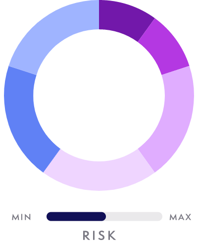 Income Graph