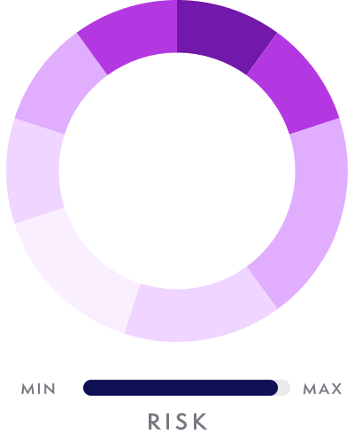 Income Graph