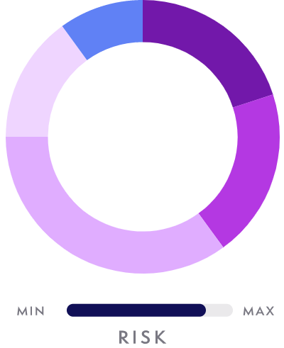 Income Graph